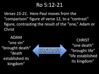 CONTRAST
ADAM
“one sin”
“brought death”
“death
established its
kingdom”
CHRIST
“one death”
“brought life”
“life established
its kingdom”
Ro 5:12-21
Verses 15-21. Here Paul moves from the
“comparison” figure of verse 12, to a “contrast”
figure, contrasting the result of the “one,” Adam or
Christ
 