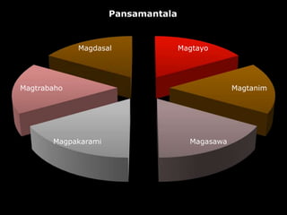 Pansamantala


             Magdasal               Magtayo




Magtrabaho                                       Magtanim




       Magpakarami                    Magasawa
 