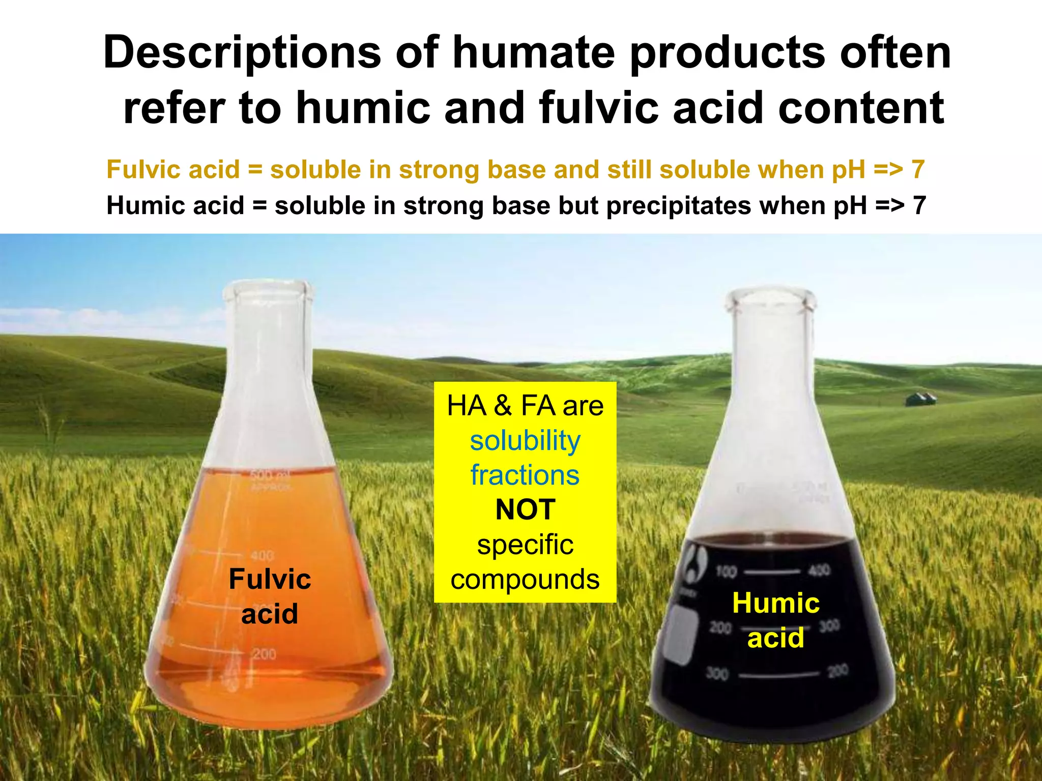 Descriptions of humate products often
refer to humic and fulvic acid content
Fulvic
acid Humic
acid
Fulvic acid = soluble in strong base and still soluble when pH => 7
Humic acid = soluble in strong base but precipitates when pH => 7
HA & FA are
solubility
fractions
NOT
specific
compounds
 