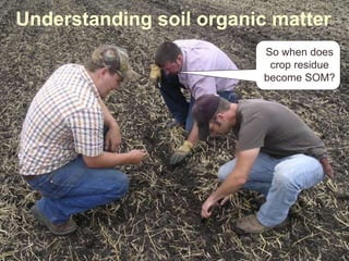 Understanding soil organic matter
So when does
crop residue
become SOM?
 