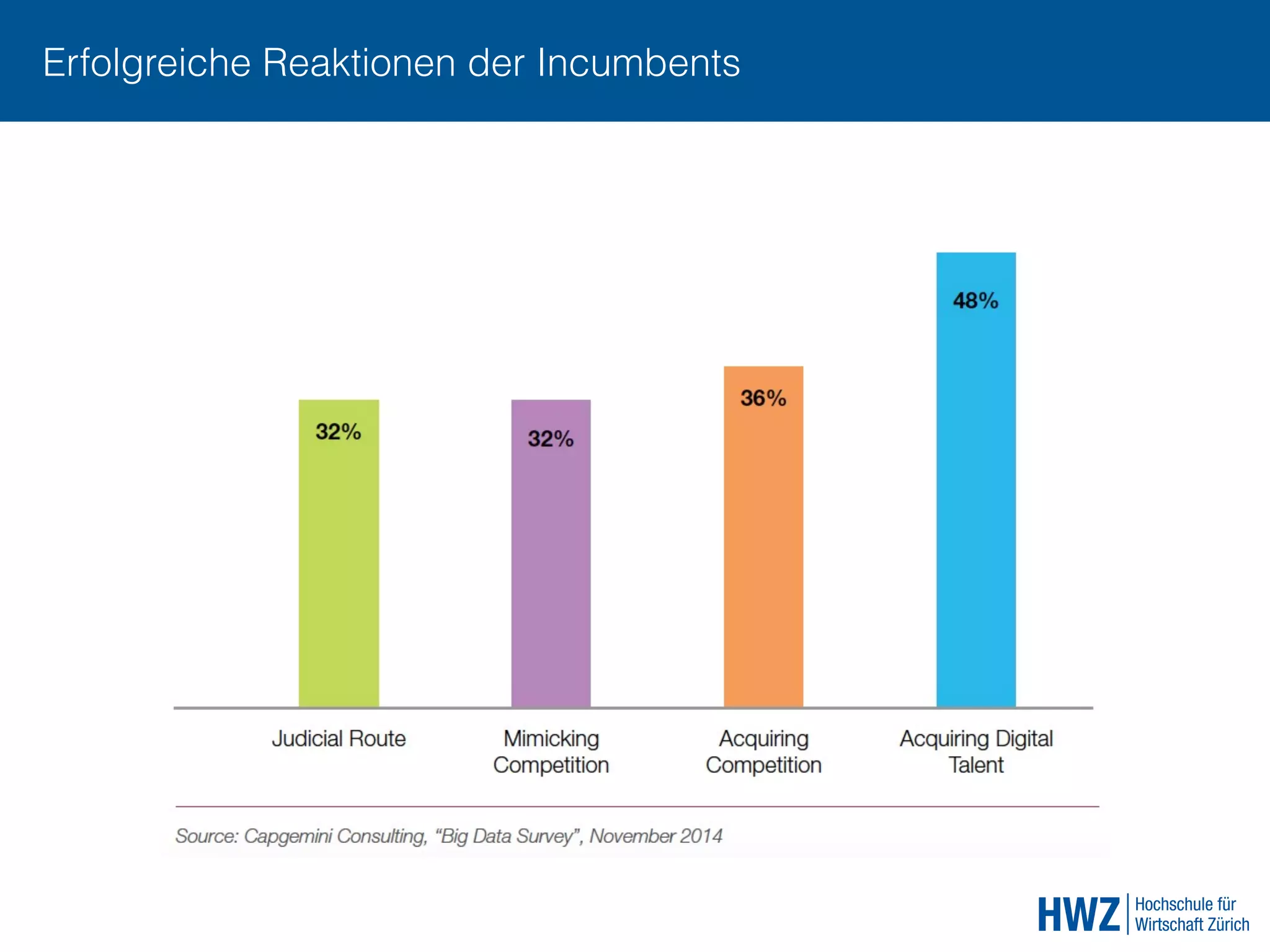 Erfolgreiche Reaktionen der Incumbents
 