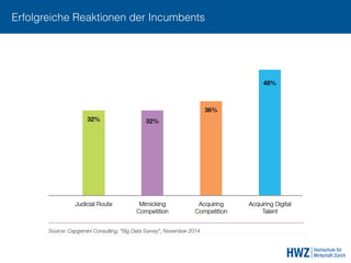 Erfolgreiche Reaktionen der Incumbents
 