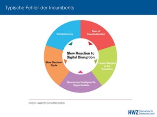 Typische Fehler der Incumbents
 