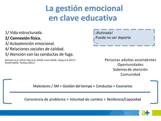 1/ Vida estructurada.
2/ Connexión física.
3/ Autoatención emocional.
4/ Relaciones sociales de calidad.
5/ Atención con las conductas de fuga.
La gestión emocional
en clave educativa
¡Rutinada!
Puede no ser deporte
…
Martínez et al. (2013); Pipó et al. (2020); Funes (2018); Wang et al (2017);
Dimeff (2020); Pacheco (2011).
Personas adultas ascendentes
Oportunidades
Sistemas de atención
Comunidad
Malestares / SM + Gestión del tiempo + Conductas + Escenarios
Consciencia de problema + Voluntad de cambio + Resiliencia/Capacidad
 