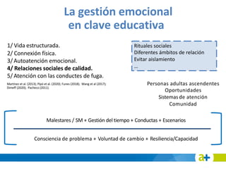 1/ Vida estructurada.
2/ Connexión física.
3/ Autoatención emocional.
4/ Relaciones sociales de calidad.
5/ Atención con las conductes de fuga.
Rituales sociales
Diferentes ámbitos de relación
Evitar aislamiento
…
La gestión emocional
en clave educativa
Martínez et al. (2013); Pipó et al. (2020); Funes (2018); Wang et al (2017);
Dimeff (2020); Pacheco (2011).
Personas adultas ascendentes
Oportunidades
Sistemas de atención
Comunidad
Malestares / SM + Gestión del tiempo + Conductas + Escenarios
Consciencia de problema + Voluntad de cambio + Resiliencia/Capacidad
 