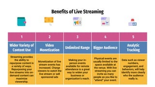 Benefits of Live Streaming
1 2 3 4 5
Wider Variety of
Content Use
Video
Monetization
Unlimited Range Bigger Audience
Analytic
Tracking
Streaming provides
the ability to
repurpose content in
a variety of ways.
Repurposing your
live streams into on-
demand content can
maximize
viewership.
Monetization of live
stream events has
increased. Charge
viewers to watch the
live stream or sell
sponsored ads
Making your in-
person events
available for remote
attendance is a great
way to widen your
business or
organization’s reach.
Physical events are
usually limited to the
space available at
the venue. With live
streaming you can
invite as many
people as you like to
“attend” your event.
Data such as viewer
numbers,
engagement, and
behaviors, will help
identify more clearly
who the audience
really is.
 