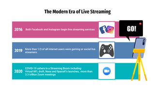 Both Facebook and Instagram begin live streaming services
2016
More than 1/3 of all internet users were gaming or social live
streamers.
2019
COVID-19 ushers in a Streaming Boom including:
Virtual NFL draft, Nasa and SpaceX’s launches, more than
3.3 trillion Zoom meetings
2020
The Modern Era of Live Streaming
GO!
 