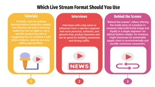 1
Tutorials
Tutorials, such as makeup
demonstrations hosted by models,
are effective not only in showing
audiences how to apply or use a
specific product but also in
suggesting how to combine it with
other products, opening up cross-
selling opportunities.
3
Behind the Scenes
“Behind-the-scenes” videos offering
the inside story of a product or
company help build brand image and
loyalty in a target segment—an
ethical fashion retailer, for instance,
might showcase its sustainable
supply chain to environmentally and
socially conscious consumers.
2
Interviews
Interviews with a big name or
influencer from a relevant segment
feel more personal, authentic, and
genuine than product launches and
can be good for building awareness
and driving traffic.
Which Live Stream Format Should You Use
 