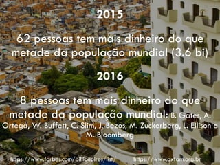 2015
62 pessoas tem mais dinheiro do que
metade da população mundial (3.6 bi)
2016
8 pessoas tem mais dinheiro do que
metade da população mundial: B. Gates, A.
Ortega, W. Buffett, C. Slim, J. Bezos, M. Zuckerberg, L. Ellison e
M. Bloomberg
https://www.forbes.com/billionaires/list/ https://www.oxfam.org.br
 