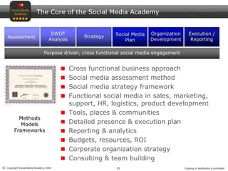25© Copyright Social Media Academy 2009 Copying or distribution is prohibited
The Core of the Social Media Academy
Cross functional business approach
Social media assessment method
Social media strategy framework
Functional social media in sales, marketing,
support, HR, logistics, product development
Tools, places & communities
Detailed presence & execution plan
Reporting & analytics
Budgets, resources, ROI
Corporate organization strategy
Consulting & team building
Methods
Models
Frameworks
 