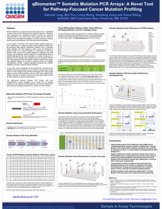 qBiomarker™ Somatic Mutation PCR Arrays: A Novel Tool
for Pathway-Focused Cancer Mutation Profiling
Samuel Long, Min You, Liang Wang, Xiaofang Jiang and Yexun Wang
QIAGEN, 6951 Executive Way, Frederick, MD 21703

Assay Differentiation Window (ADW), Assay Efficiency
and Assay Detection Limit for 4 Pathway Arrays

Recent advances in sequencing technology have led to a significant
increase in the number of known cancer somatic mutations. Translating
such information into therapeutic benefits requires the molecular
characterization of all major human tumor types and the advent of
research tools that enable interrogation of multiple mutations in multiple
cancer genes simultaneously, with high accuracy and scalability.
A new system of real-time PCR based somatic mutation arrays has
been developed as a pathway-focused cancer mutation profiling tool.
By combining allele specific amplification (ARMS®) and 5’ hydrolysis
probe detection, the PCR assays on these arrays are designed to
detect as little as 1% somatic mutation in a background of wild type
genomic DNA. Each array contains assays for detecting the most
frequent and functionally verified mutations for multiple genes within a
specific pathway that has been implicated in a variety of cancers. For
example, the PCR panels cover pathways such as the EGFR, PDGFR
and c-Met pathways, each on separate, ready-for-sample PCR plates.
Each targeted mutation on the array is carefully chosen from curated,
comprehensive somatic mutation databases (including the COSMIC
database) and peer-reviewed scientific literature.

The qBiomarker Somatic Mutation PCR Arrays, with their
comprehensive content coverage, are an ideal tool for studying
mutations in the context of whole pathway and have the potential for
discovering and verifying biomarkers for a variety of human cancers.

KRAS
c.34G>T
p.G12C
BRAF
c.1391G>T
p.G464V

EGFR
c.2573T>G
p.L858R
KRAS
c.38G>A
p.G13D

Signal generated on
mutant template

Signal generated on
WT gDNA template

All assays on the arrays have close to 100% PCR efficiency. The following is a summary
of average ADW and assay efficiencies on the 4 qBiomarker™ Somatic Mutation PCR
arrays.

Figure #1

EGFR pathway

In this study, data is presented to demonstrate the consistency and
reliability of array performance using a variety of sample types (fresh,
frozen or FFPE samples from cell lines and tissues) and under a large
range of sample quality conditions (such as FFPE tumor samples from
different sources). In addition, some of the results were further verified
by DNA sequencing using Pyrosequencing ®.

Somatic Mutation Array Performance in FFPE Samples

The assay differentiation window was defined as the Ct difference between the signals
generated on wildtype genomic DNA background and on 100% mutant template by
a mutation assay. Assays were verified to have a minimum differentiation window
of 8 but are usually higher. The BRAF V600E assay ADW is shown as follows:

Fluorescence (dR)

Abstract

ERBB2 pathway

PDGFR pathway

Average ADW

11.15

12.33

11.41

FLT3 pathway
11.73

Average efficiency

104.7%

107.1%

102.3%

In an off-site beta-testing project, the human EGFR pathway somatic mutation array was
used to profile somatic mutations in 4 FFPE cell line samples, a wildtype FFPE placenta
sample (control), and 9 lung adenocarcinoma FFPE tissue samples (Asterand) of mainly
(8/9) Caucasian origin with mixed gender and smoking status. The array detected BRAF
and KRAS mutations in the FFPE MDA-MB-231 cell line, which were independently
confirmed by DxS KRAS mutation kit and Pyrosequencing. The array also detected one
KRAS somatic mutation and one EGFR somatic mutation in two FFPE lung
adenocarcinoma samples. The EGFR mutation rate is in agreement with expected
EGFR mutation rate (~10%) in lung cancer adenocarcinoma samples of such origin.

102.5%

The majority of assays have mutation detection limit of 1% or lower. Shown below
is the detection limit performance data for the BRAF V600E mutation assay. A series
of 10 ng genomic DNA samples, which contain genomic DNA from A375 cell line
(containing BRAF V600E mutation) mixed with WT genomic DNA at different ratios, were
tested on Somatic Mutation Assay for BRAF V600E with or without whole genome
amplification (with QIAGEN Repli-g UltraFast kit). Mutation detection limit for this assay
is determined to be ~2%.

Somatic Mutation PCR Array Data Confirmed by
Pyrosequencing
EGFR

BRAF

CHART or PICTURE

39

No WGA

WGA

KRAS

37
35

Ct

qBiomarker Mutation PCR Array Technology Principles
• Allele-specific PCR amplification with ARMS (amplification refractory mutation system)
primers

33
31
29

• Mutant amplicon detection by hydrolysis probe

27

Additional
mismatch

Mutation of
interest

25
1

2

4

8

10

20

50

Human EGFR pathway somatic mutation PCR array detected BRAF, EGFR and KRAS
mutations in FFPE lung adenocarcinoma samples (Cybrdi) of Asian, female, non-smoker
origin. EGFR somatic mutations occurred in 30% of the samples, as expected. Sample
quality varies by 8 Ct as measured by gene copy assays on the array.

100

% mutant DNA

Mutant template

296-1 KRAS c.35G>T 25%

Somatic Mutation Assay Cross-reactivity Performance
Cross-reactivity tests were performed for all assay clusters containing assays that
potentially recognize another assay’s template due to imperfect base-pairing
and read-through. Shown below are the cross-reactivity test results (represented by
Ct between the Ct obtained for a mutation assay with a template and the Ct obtained
for the mutation assay with its own template) for the KRAS Codon 12 and 13 cluster
mutation assays. A Ct=0 (cells highlighted in yellow) is set for a mutation assay with its
own template. Cells containing Ct<6 values are highlighted in blue. The results indicate
that the G12V assay shows significant cross-reactivity with the G12R mutant template,
and the G13V assay shows moderate cross-reactivity with the G13A mutant template.

Wildtype template

Sample requirement
• 5-10 ng genomic DNA isolated from fresh tissues/cells for each array OR
• 200-500 ng DNA from FFPE sections for each array

Template => p.G12S p.G12R p.G12C p.G12D p.G12A p.G12V p.G13S p.G13R p.G13C p.G13D p.G13A p.G13V

Extraction

(opt.)Amplification

DNA mini or
FFPE kit

Detection

30 min

Analysis

qPCR Array
and Assay

REPLI-g for
Fresh sample
1.5hr

KRAS
KRAS
KRAS
KRAS
KRAS
KRAS
KRAS
KRAS
KRAS
KRAS
KRAS
KRAS

Template

2hr

10-20 min

=>

Assay

Somatic Mutation PCR Array Workflow

p.G12S
p.G12R
p.G12C
p.G12D
p.G12A
p.G12V
p.G13S
p.G13R
p.G13C
p.G13D
p.G13A
p.G13V

0.00
7.20
9.06
7.60
10.10
7.19
10.55
10.88
8.54
7.72
9.04
7.96

7.42
0.00
6.46
7.60
10.10
3.87
10.00
9.81
7.97
7.47
8.82
7.90

7.42
6.48
0.00
7.60
9.48
7.17
10.55
10.80
8.56
7.63
8.80
7.96

7.42
8.31
8.26
0.00
10.10
7.01
9.05
10.21
7.87
7.62
8.35
7.96

7.42
9.18
7.49
7.60
0.00
6.99
10.11
10.93
8.14
7.59
8.21
7.96

7.42
9.56
7.88
7.60
9.31
0.00
7.54
10.77
9.16
7.58
8.99
7.96

7.42
9.82
9.20
7.60
10.10
7.19
0.00
8.62
7.50
8.02
9.04
7.96

7.42
9.26
9.20
7.59
9.02
7.19
9.46
0.00
6.99
7.78
9.04
7.96

7.42
9.51
9.20
7.60
10.10
6.98
10.13
9.59
0.00
7.68
7.43
7.96

7.42
9.67
9.20
7.46
10.10
7.19
9.80
10.31
8.06
0.00
6.88
7.96

7.42
9.40
9.20
7.60
10.10
7.05
10.55
9.99
8.97
7.21
0.00
5.24

7.42
9.43
9.20
7.60
10.10
7.19
9.96
10.94
8.83
7.97
8.46
0.00

Human EGFR Pathway Somatic Mutation PCR Array Layout
Methods
1

2

3

4

5

6

7

8

9

10

11

12

AKT1

B

BRAF

BRAF

BRAF

BRAF

BRAF

BRAF

BRAF

BRAF

EGFR

EGFR

EGFR

p.E17K

p.G464V

p.G466V

p.G469A

p.L597V

p.V600M

p.V600E

p.V600A

p.V600G

p.G719S

p.G719C

p.G719A

EGFR

A

EGFR

EGFR

EGFR

EGFR

EGFR

EGFR

EGFR

EGFR

EGFR

EGFR

EGFR

p.E746_A750
del

p.E746_A750
del

p.E746_T751
del

p.E746_T751
>A

p.L747_A750
>P

p.E746_S752
>D

p.L747_E749
del

p.L747_S752d
el

p.L747_T751
del

p.S768I

p.V769_D770
insASV

p.D770_N771
insG

EGFR

E

EGFR

EGFR

EGFR

KRAS

KRAS

KRAS

KRAS

KRAS

KRAS

KRAS

p.T790M

p.L858M

p.L858R

p.L861Q

p.Q61R

p.Q61L

p.Q61H

p.G12S

p.G12R

p.G12C

p.G12D

KRAS

KRAS

KRAS

KRAS

KRAS

KRAS

KRAS

KRAS

HRAS

HRAS

p.G12A

p.G12V

p.G13S

p.G13R

p.G13C

p.G13D

p.G13A

p.G13V

p.Q22K

p.Q61K

p.Q61R

HRAS

HRAS

HRAS

HRAS

HRAS

HRAS

NRAS

NRAS

NRAS

p.G13R

p.G13C

p.Q61K

p.Q61P

p.Q61R

NRAS

NRAS

NRAS

NRAS

NRAS

NRAS

MEK1

MEK1

MEK1

p.G12A

p.G13R

p.G13D

p.G13A

p.G13V

p.A18T

Q56P

K57N

D67N

PIK3CA

PIK3CA

PIK3CA

PIK3CA

PIK3CA

PTEN

PTEN

PTEN

PTEN

NRAS
c.182A>T
p.Q61L

PIK3CA
c.3140A>G
p.H1047R

p.P539R

p.E542K

p.E545K

p.E545G

p.E545D

p.H1047R

p.H1047L

p.R130*

276-2 KRAS c.35G>T 35%

3237-1 EGFR c.2236_2250del15 20%

266-1 EGFR c.2236_2250 deletion 12%

317-2 KRAS c.35G>C 10%

KRAS G12 somatic mutations and EGFR deletion mutations in these samples were
confirmed by Pyrosequencing. Representative pyrograms are shown.

Conclusions
• Utilizing allele-specific PCR amplification with ARMS primers
combined with probe detection, assays on qBiomarker™ Somatic
Mutation PCR arrays achieve sufficient specificity and sensitivity
for detecting as low as 1% mutant alleles in wild type genomic DNA
background.
• Simple workflow and sample requirement allows fresh, frozen or
FFPE samples from a variety of sources and with a wide range of
quality to be routinely profiled in any laboratory with access to
real-time PCR instruments; sample input requirement is small (as
little as 200 ng per sample/array).
• Comprehensive content coverage on each array allows for
studying mutations in the context of a pathway and enables
discovering and verifying clinical biomarkers for a variety of
human cancers involving the selected signaling pathway.

Bibliography

PIK3CA
c.1633G>A
p.E545K

• Mutation profiling results obtained on qBiomarker™ Somatic
Mutation PCR Array have been confirmed by Pyrosequencing.

PTEN

p.Q61H

p.G12S

p.G12R

p.G12C

p.G12D

p.G12V

p.R233*

p.R173C

p.R173H

p.R130Q

p.R130G

AKT1

PTEN

H

KRAS
c.38G>A
p.G13D

P124L

PIK3CA

KRAS
c.35G>T
p.G12V

MEK1

p.G12D

BRaf
c.1799T>A
p.V600E

p.Q61L

NRAS

p.G12S
PIK3CA

G

KRAS
c.38G>A
p.G13D

NRAS

NRAS

F

KRAS
c.34G>A
p.G12S

p.Q61L

HRAS

BRAF
c.1391G>T
p.G464V

HRAS

HRAS

D

EGFR

p.H773_V774
insH

KRAS

C

Somatic Mutation Array Performance in Cancer Cell Lines

256-1 KRAS c.35G>A 17%

BRAF

EGFR

KRAS

HRAS

NRAS

MEK1

PIK3CA

PTEN

SMPC

SMPC

Copy
Number
Assay

Copy
Number
Assay

Copy
Number
Assay

Copy
Number
Assay

Copy
Number
Assay

Copy
Number
Assay

Copy
Number
Assay

Copy
Number
Assay

Copy
Number
Assay

Positive PCR
Control

Positive PCR
Control

Mutations were chosen from curated, comprehensive somatic mutation databases and
peer-reviewed scientific literature. Assays were designed to detect the most frequent,
functionally verified, and biologically significant mutations in the particular pathway. The
content of the human EGFR pathway array is presented above.

References
• Analysis of any point mutation in DNA. The amplification refractory mutation system (ARMS). Newton CR,
Graham A, Heptinstall LE, Powell SJ, Summers C, Kalsheker N, Smith JC, Markham AF. Nucleic Acids Res.
1989 Apr 11;17(7):2503-16

200 ng of gDNA from WT or well-characterized cancer cell lines was profiled on the
human EGFR somatic mutation PCR array. All previously identified mutations in the EGFR
pathway in these cell lines were called correctly using the Ct method.

A01-H01: mutation assays; H02-H10: gene copy assays; SMPC: PCR control assay

• Targeting the EGFR and the PKB pathway in cancer. Klein S, Levitzki A. Curr Opin Cell Biol. 2009 Apr;
21(2):185-93
• Update on HER-2 as a target for cancer therapy: intracellular signaling pathways of ERBB2/HER-2 and family
members. Olayioye MA. Breast Cancer Res. 2001; 3(6):385-9.
• Prognostic significance of FLT3 internal tandem duplication and tyrosine kinase domain mutations in acute
promyelocytic leukemia: a systematic review. Beitinjaneh A, Jang S, Roukoz H, Majhail NS. Leuk Res. 2010
Jul; 34(7):831-6.
• Clinical significance of oncogenic KIT and PDGFRA mutations in gastrointestinal stromal tumours. Lasota J,
Miettinen M. Histopathology. 2008 Sep; 53(3):245-66.

AACR Abstract # 1157

The qBiomarker Somatic Mutation PCR Arrays are intended for molecular biology applications. They are neither intended for the
diagnosis, prevention, or treatment of a disease, nor have been verified for such use either alone or in combination with other products.

Corresponding author email: Samuel.Long@qiagen.com

Sample & Assay Technologies

 