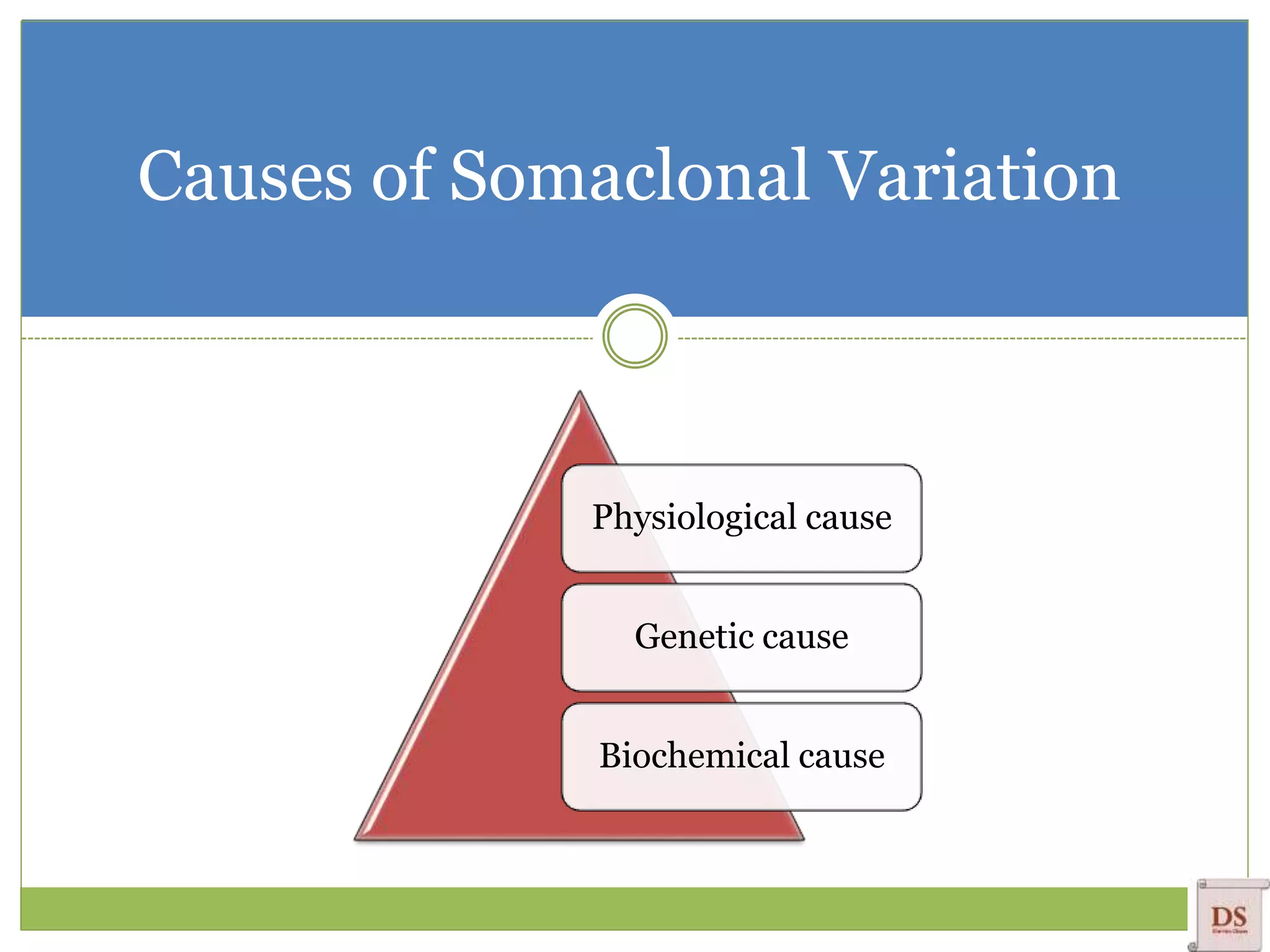 Causes of Somaclonal Variation
Physiological cause
Genetic cause
Biochemical cause
 