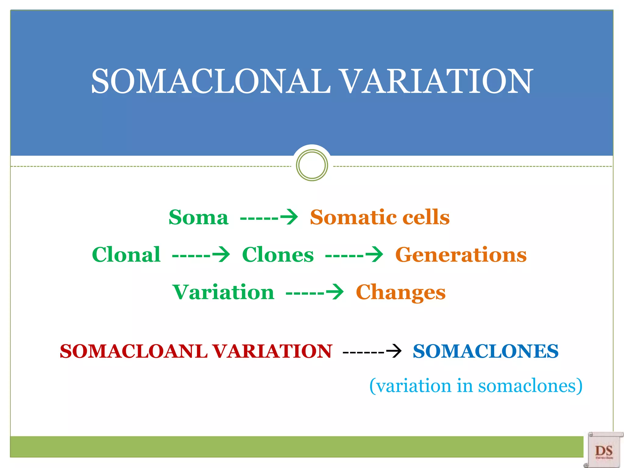 SOMACLONAL VARIATION
Soma ----- Somatic cells
Clonal ----- Clones ----- Generations
Variation ----- Changes
SOMACLOANL VARIATION ------ SOMACLONES
(variation in somaclones)
 