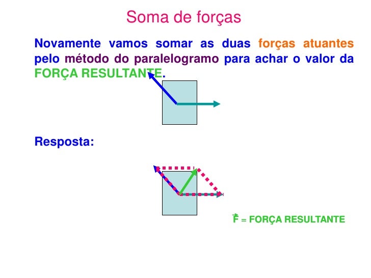 A Existência Do Par De Forças Nessa Imagem é Explicada