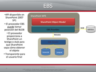  Los BLOBs no participan en lasoperaciones de consulta, por lo que no tienesentido el tenerBLOBs en una BBDD