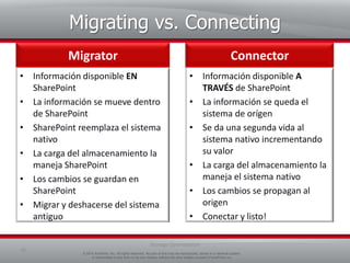 Vista general EBS/RBSServicios Blob quecambian la ubicación del almacenamientoEBS = External BLOB Service