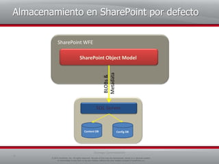 CrecimientoComo reglaprácticapara la planificacióninicial: 3.5 x el sistema de archivosOptimización del Almacenamiento3© 2010 AvePoint, Inc. All rights reserved. No part of this may be reproduced, stored in a retrieval system,or transmitted in any form or by any means, without the prior written consent of AvePoint, Inc.