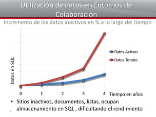 BLOBs-- ¿Cuáles el problema? BLOBs = Binary Large Objects 