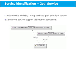 Service identification – Goal Service
 Goal Service modeling - Map business goals directly to service
 Identifying services support the business component
 
