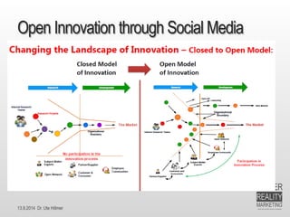 13.9.2014 Dr. Ute HillmerOpen Innovation throughSocialMedia  