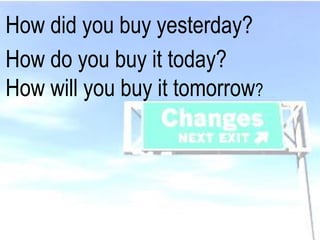13.9.2014 Dr. Ute Hillmer 
How did you buy yesterday? 
How do you buy it today? How will you buy it tomorrow?  