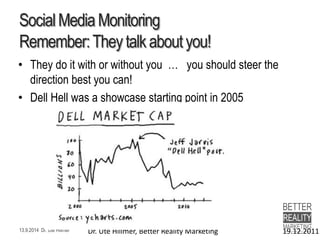 13.9.2014 Dr. Ute HillmerSocial Media Monitoring Remember: They talk about you! 
•They do it with or without you … you should steer the direction best you can! 
•Dell Hell was a showcase starting point in 2005 
Dr. Ute Hillmer, Better Reality Marketing 19.12.2011 
 