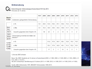 13.9.2014 Dr. Ute HillmerCustomers + Web 2.0 Technologies  