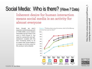 13.9.2014 Dr. Ute HillmerSocialMedia: Who isthere? (Wave 7 Data) 
http://wave.umww.com/assets/pdf/wave_7- cracking-the-social-code.pdf  