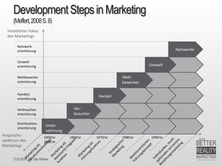 13.9.2014 Dr. Ute Hillmer 
1950‘er 1960‘er 1970‘er 1980‘er 1990‘er 2000‘er 
Zeit 
Distributions- orientierung 
Verbraucher- orientierung 
Handels- orientierung 
Wettbewerbs- orientierung 
Umwelt- orientierung 
Netzwerk- orientierung 
Anspruchs- 
spektrumdes 
Marketings 
Unter- nehmung 
Ver- braucher 
Handel 
Wett- bewerber 
Umwelt 
NetzwerkeDevelopment Steps in Marketing(Meffert, 2008 S. 8) 
Inhaltlicher Fokus 
des Marketings  