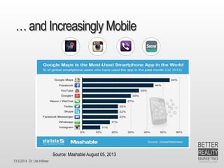 13.9.2014 Dr. Ute Hillmer… andIncreasinglyMobile 
Source: MashableAugust 05, 2013  