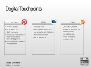 13.9.2014 Dr. Ute HillmerDogitalTouchpoints 
PINTEREST 
BLOG 
•längere Texte 
•multimedial anreichern 
•dynamischer als Websites 
•Kommentarsystem 
•leicht anpassbar 
•70 Mio. Nutzer 
•ca. 0,5 Mio. in D 
•stark wachsend 
•Bilder aus dem Web auf themenorientierte Pinnwände pinnen 
•Pins beinhalten Backlink auf Quellseite 
•„YouTube für Print“ 
•erhöht Sichtbarkeit für Broschüren etc. 
•durchblätterbar 
•leicht einbettbar 
•positiv für SEO 
ISSUU 
Source: Storymaker  