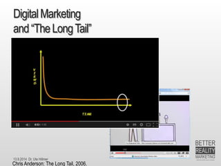 13.9.2014 Dr. Ute HillmerDigital Marketingand “The Long Tail” 
• 
Chris Anderson: The Long Tail, 2006.  
