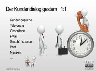 8.6.2015 Dr. Ute Hillmer
Der Kundendialog gestern 1:1
Kundenbesuche
Telefonate
Gespräche
eMail
Geschäftsessen
Post
Messen
…
 