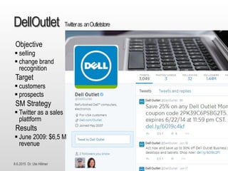 8.6.2015 Dr. Ute Hillmer
DellOutlet Twitteras anOutletstore
Objective
 selling
 change brand
recognition
Target
 customers
 prospects
SM Strategy
 Twitter as a sales
plattform
Results
 June 2009: $6,5 M
revenue
 