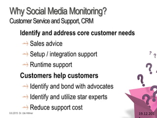 8.6.2015 Dr. Ute Hillmer
Why Social Media Monitoring?
CustomerServiceandSupport,CRM
Identify and address core customer needs
Sales advice
Setup / integration support
Runtime support
Customers help customers
Identify and bond with advocates
Identify and utilize star experts
Reduce support cost
19.12.201
 