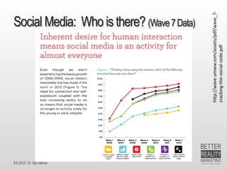 8.6.2015 Dr. Ute Hillmer
Social Media: Who is there? (Wave7Data)
http://wave.umww.com/assets/pdf/wave_7-
cracking-the-social-code.pdf
 