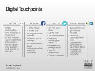 8.6.2015 Dr. Ute Hillmer
Digital Touchpoints
XING & LINKEDIN
• Business Networks
• geschäftliche
Kontakte
• Inhalte mit
Geschäftspartnern
teilen
• Unternehmens-
sichtbarkeit auf
persönlicher Ebene
• Mitarbeiter als
Unternehmens-
botschafter
TWITTERFACEBOOKGOOGLE
• 200 Mio. aktive
Nutzer
• 2,5 Mio. in D
• 200 Follower/Nutzer
• Wichtigster
Microblogging-
Dienst
• Multiplikations-
freudige Nutzer
• Ideal für
Inhaltsteaser
• Themenmonitoring!
• > 1 Mrd. Nutzer
• > 25 Mio. in D
• Wichtigstes soziales
Netzwerk
• Firmenaccounts 
Fanpages
• Sehr visuell geprägt
• Starke
Multiplikationseffekt
e erhöhen
Sichtbarkeit
• Größte
Suchmaschine
• 97% Marktanteil in
Deutschland
• 50 Mio. Personen
suchen jeden Monat
in Deutschland
• Wer bei Google
nicht gefunden
wird, existiert im
Web nicht
Source: Storymaker
 