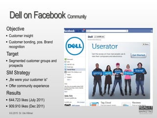 8.6.2015 Dr. Ute Hillmer
Dell on Facebook Community
Objective
 Customer insight
 Customer bonding, pos. Brand
recognition
Target
 Segmented customer groups and
prospects
SM Strategy
 „Be were your customer is“
 Offer community experience
Results
 644.723 likes (July 2011)
 909.910 likes (Dec 2011)
 