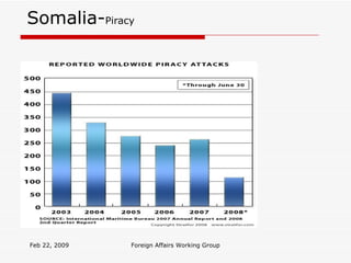 Somalia- Piracy Feb 22, 2009 Foreign Affairs Working Group 