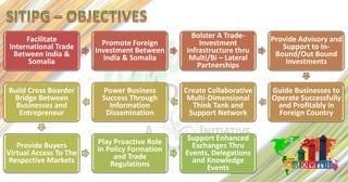 Facilitate                                 Bolster A Trade-     Provide Advisory and
International Trade       Promote Foreign         Investment            Support to In-
 Between India &        Investment Between    Infrastructure thru     Bound/Out Bound
      Somalia             India & Somalia      Multi/Bi – Lateral        Investments
                                                 Partnerships


Build Cross Boarder      Power Business       Create Collaborative   Guide Businesses to
 Bridge Between          Success Through       Multi-Dimensional     Operate Successfully
  Businesses and           Information          Think Tank and        and Profitably in
   Entrepreneur           Dissemination        Support Network         Foreign Country


                        Play Proactive Role    Support Enhanced
   Provide Buyers       in Policy Formation     Exchanges Thru
Virtual Access To The        and Trade        Events, Delegations
Respective Markets          Regulations         and Knowledge
                                                    Events
 