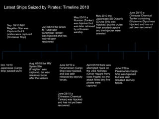 Latest Ships Seized by Pirates: Timeline 2010 Oct. 10/10 Japanease (Cargo Ship )seized Izumi Sep. 09/10 MIV Megellan Star was Captured but 9 pirates were captured (Container Ship) Aug. 08/10 the MIV Syrian Star  (Freighter) was captured, but was releassed soon after the seizure July 04/10 the Greek MT Motivator (Chemical Tanker) was hijacked and has not yet been recovered June 02/10 a Panamanian (Cargo Ship) was hijacked, and was later released by secruity forces. June 28/10 a Chinease (Chemical Tanker) was hijacked and has not yet been recovered.  May 05/10 a Russian (Tanker) was hijacked but was later retrieved by a Russian warship  April 01/10 there was attempted hijack on the USS Nicholas (Oliver Hazard Perry class frigate) but the attack failed and five pirates were captured May 2010 the Japanease SS Oceanic (Cruise Ship was hijacked) but the cruise liner avoided capture and the hijacker were arrested June 2/10 a Panamanian Cargo Ship was hijacked but was later released secruity forces.  June 20/10 a Chinease Chemical Tanker containing Ethylemne Glycol was hijacked and has not yet been recovered.  