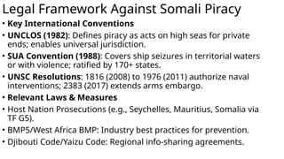 Comprehensive Analysis of Somali Piracy and Maritime Security ...