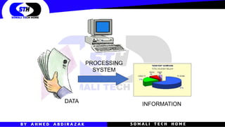 PROCESSING
SYSTEM
DATA INFORMATION
 