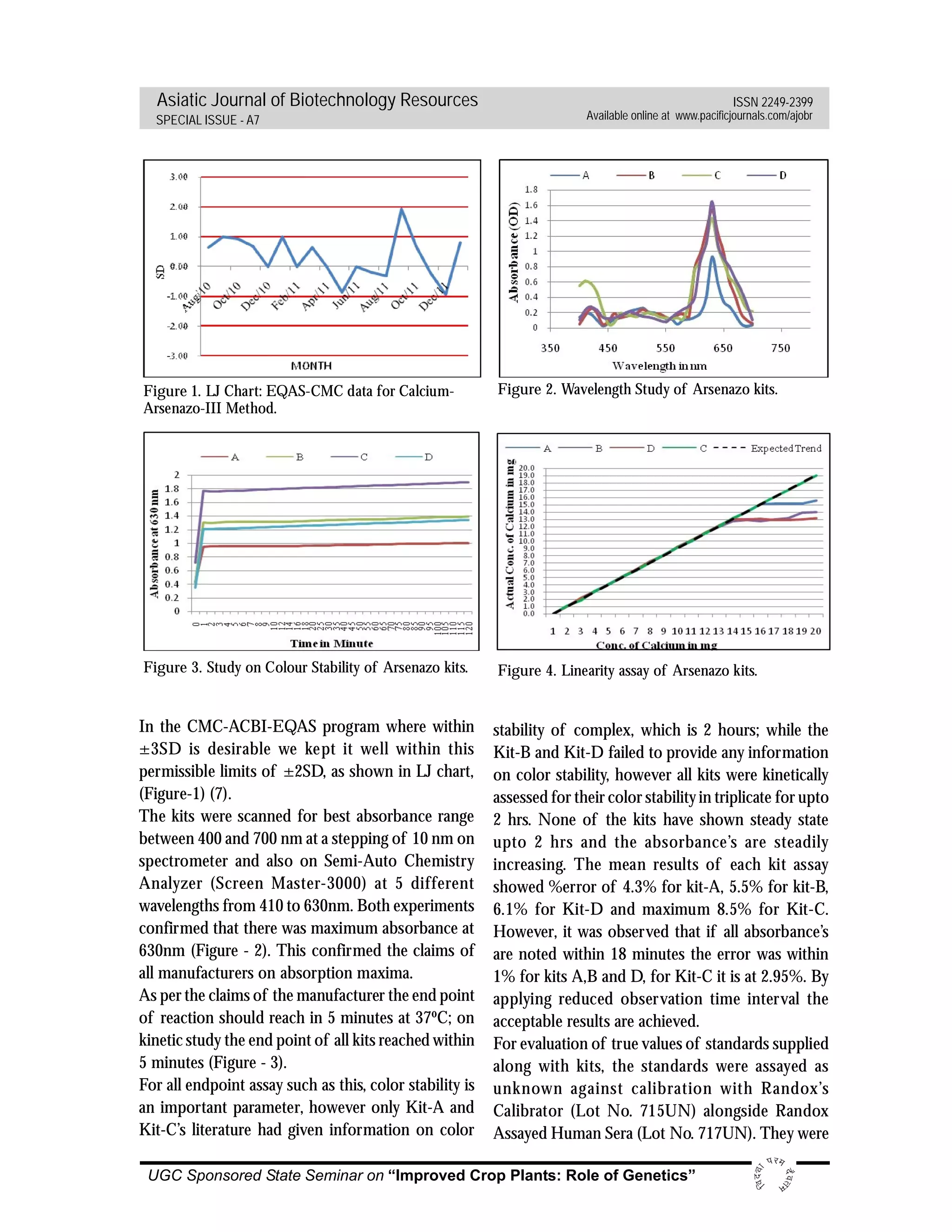 Evaluation of Commercially Available Biochemical Kit for Assay of Total ...