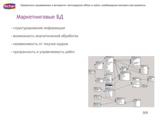 Правильное продвижение в интернете: интегрируем offline и online, комбинируем интернет-инструменты




   Маркетинговые БД
- структурирование информации

- возможность аналитической обработки

- независимость от текучки кадров

- прозрачность и управляемость работ




                                                                                                    9/9
 