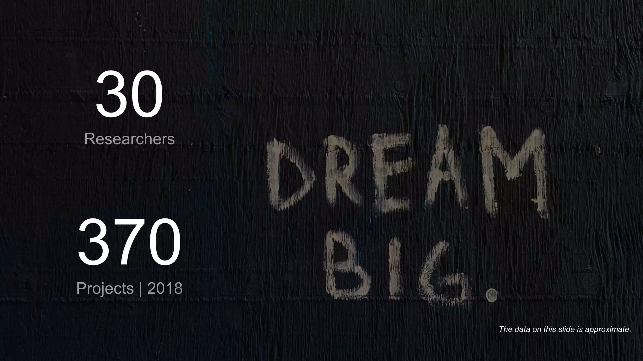 30Researchers
370Projects | 2018
The data on this slide is approximate.
 