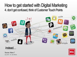 July 2015 Dr. Ute Hillmer
How to get started with Digital Marketing
4.don’tgetconfused,thinkofCustomerTouchPoints
instead…...