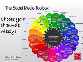 July 2015 Dr. Ute Hillmer
The Social Media Toolbox
Slide by Solis + Thomas
Choose your
channels
wisely!
 