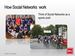 July 2015 Dr. Ute Hillmer
How Social Networks work
Think of Social Networks as a
sports club!
 