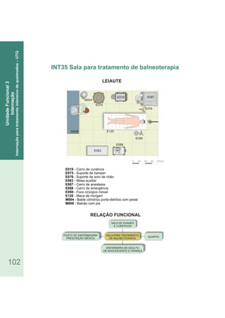 RELAÇÃO FUNCIONAL
LEIAUTE
102
E019 - Carro de curativos
- Suporte deE075 hamper
- Suporte de soro de chãoE076
- Mesa auxiliarE083
E087 - Carro de anestesia
- Carro de emergênciaE088
- Foco cirúrgico móvelE099
- Maca de morganiE120
- Balde cilíndrico porta detritos com pedalM004 -
M008 - Balcão com pia
INT35 Sala para tratamento de balneoterapia
UnidadeFuncional3
Internação
Internaçãoparatratamentointensivodequeimados–UTQ
POSTO DE ENFERMAGEM/
PRESCRIÇÃO MÉDICA
ENFERMARIA DE ADULTO,
DE ADOLESCENTE E CRIANÇA
QUARTO
SALA DE EXAMES
E CURATIVOS
SALA PARA TRATAMENTO
DE BALNEOTERAPIA
0 30 60 90 120cm
M004
E075
E087
E076
E099
E120
E083
E088
E019
M008
 
